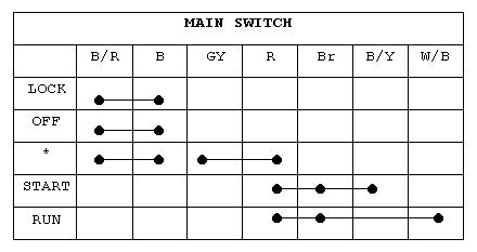 Main Switch