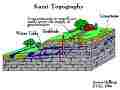 Picture of karst