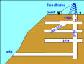 Diagram of Copper Mine
