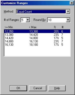 Ranges