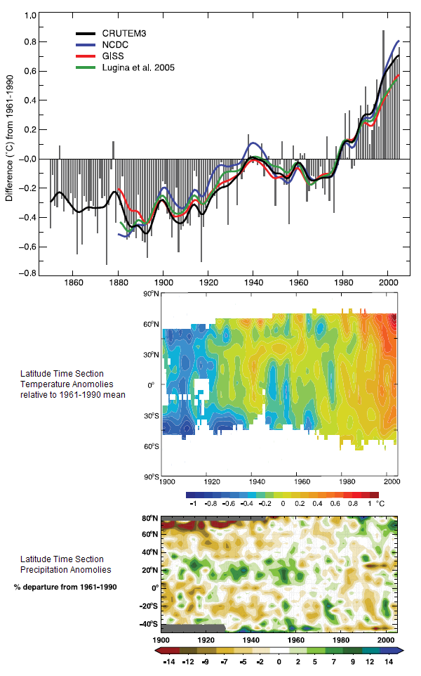 temperature and rainfall