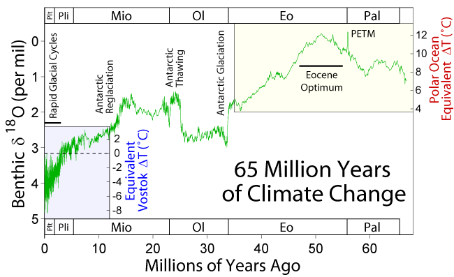 65_Myr_Climate_Change