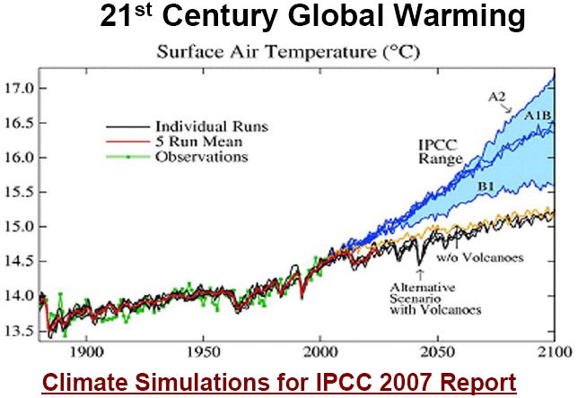 ClimateSimulation_1900-2100_IPCC2007.JPG