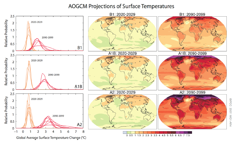 Projections_Of_Surface_Temperatures.PNG