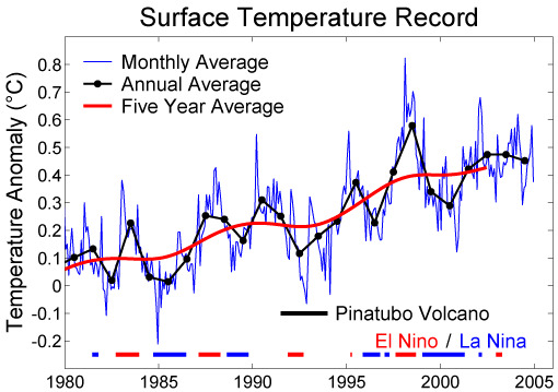 Short_Instrumental_Temperature_Record