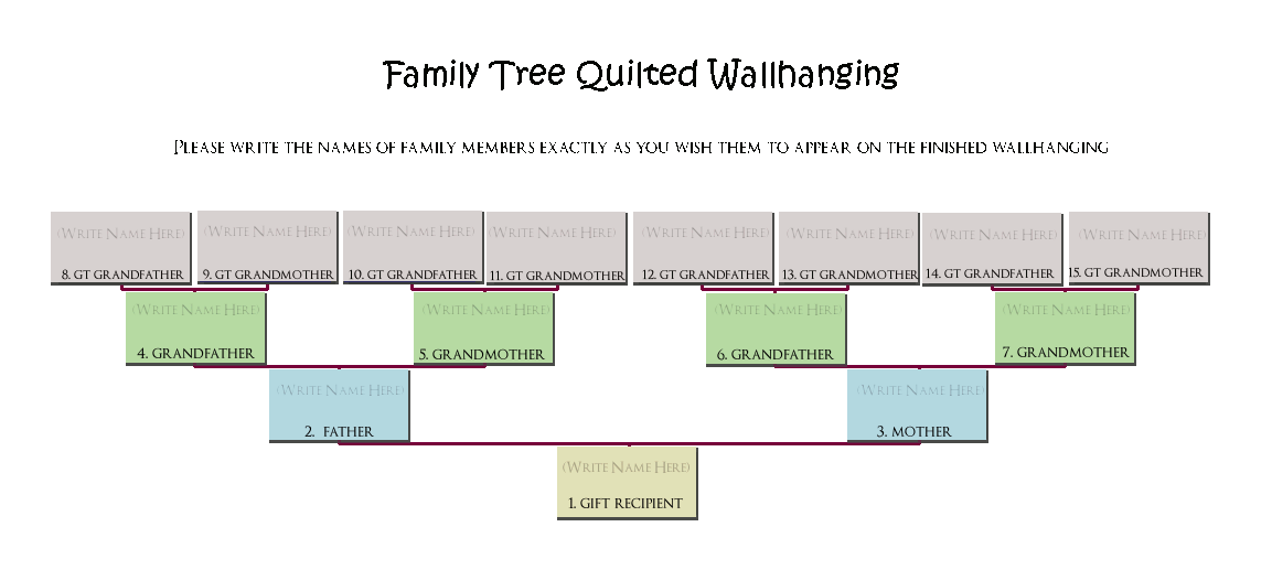 family tree chart