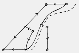 sequence1d - Martin McVay 2001
