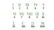 Introduction to Arithmetic: Numbers and History of Numbers