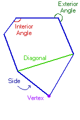 Side Of A Polygon - Flashcard