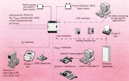 Hicom System Overview