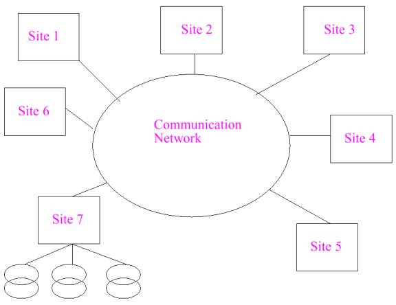 centralized database diagram