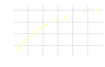 [acceleration graph]