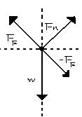 FBD for Frictional Force 2