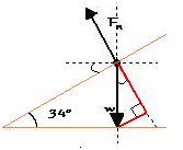 Explanation of Normal Force