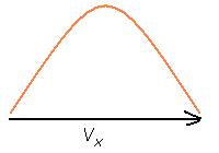 x: uniform motion