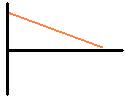 from positive direction towards origin