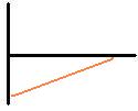 from negative direction towards origin