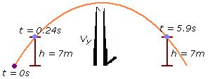 da trajectoree
