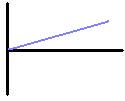 increasing velocity