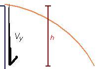 (diagram 2) y: horizontal
      projection