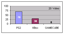 Your Say Christmas 2001 results