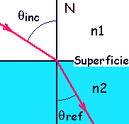Graf_refracción