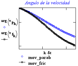 ang_velo.gif (2396 bytes)