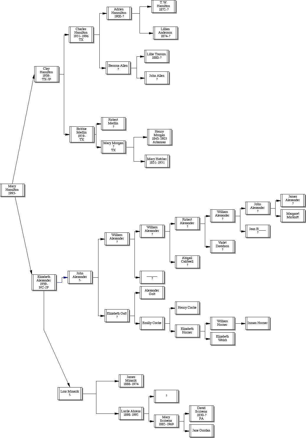 family_tree.htm