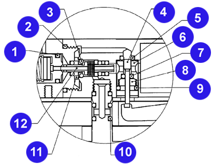 RT Regulator Close Up