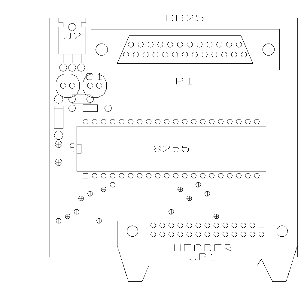 component overlay