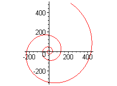 [Maple Plot]