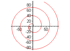 [Maple Plot]