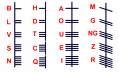  Ogham