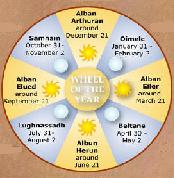  Wheel of the Year