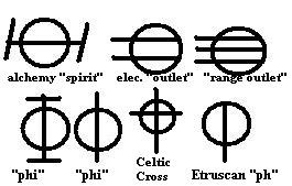 symbols similiar to the Druidic Sigil