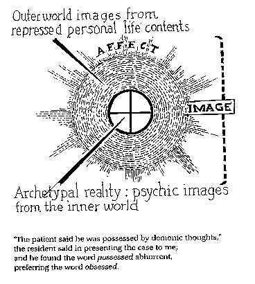 Archetype