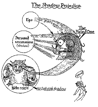 The shadow projection