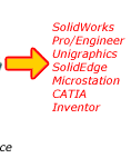 Models Formats