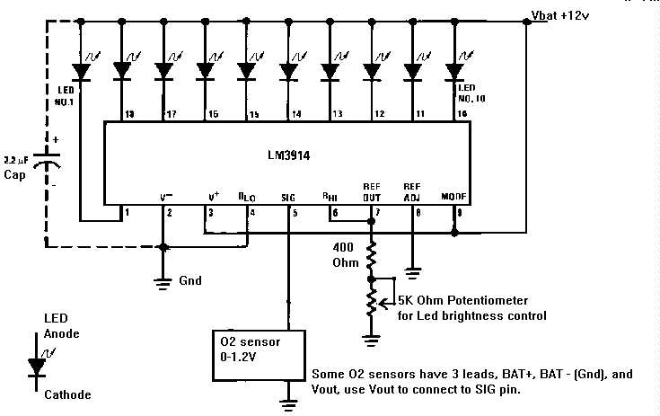 O2 sensor page