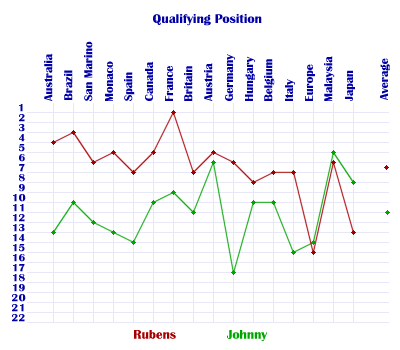 Qualifying Positions Graph