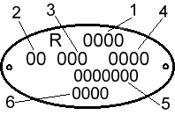 oval type plate