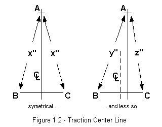 Traction Center Line