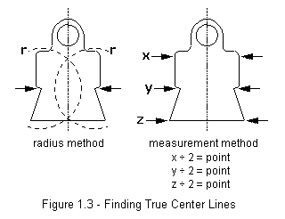 Finding True Center Lines