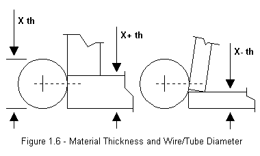 Material Thickness and Wire/Tube Diameter