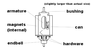 16D/Super 16D type motor