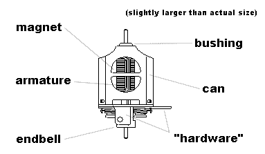 C-Can type motor