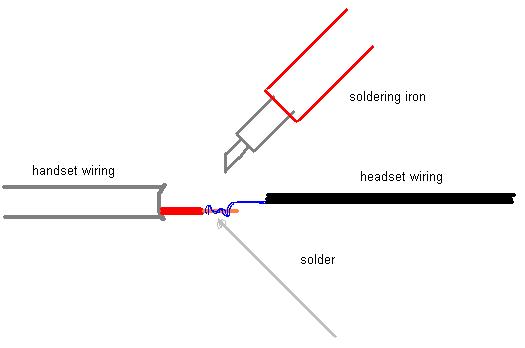 soldering