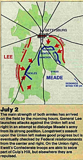 Day 2 Battlefield
