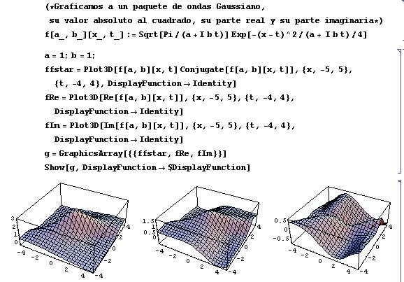 Wave Packet