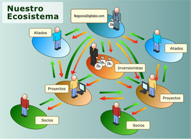 ecosistema